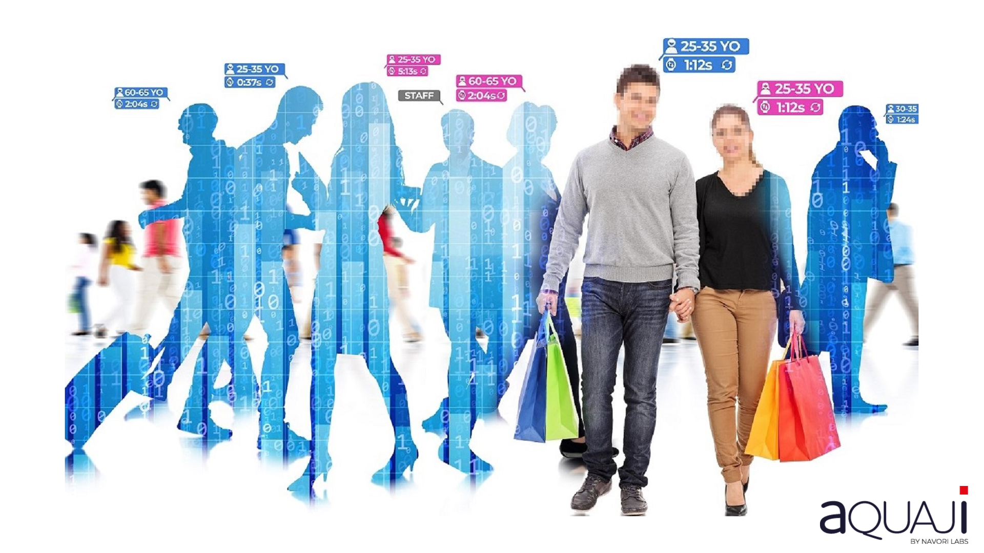Retail shoppers represented with audience analytics overlays